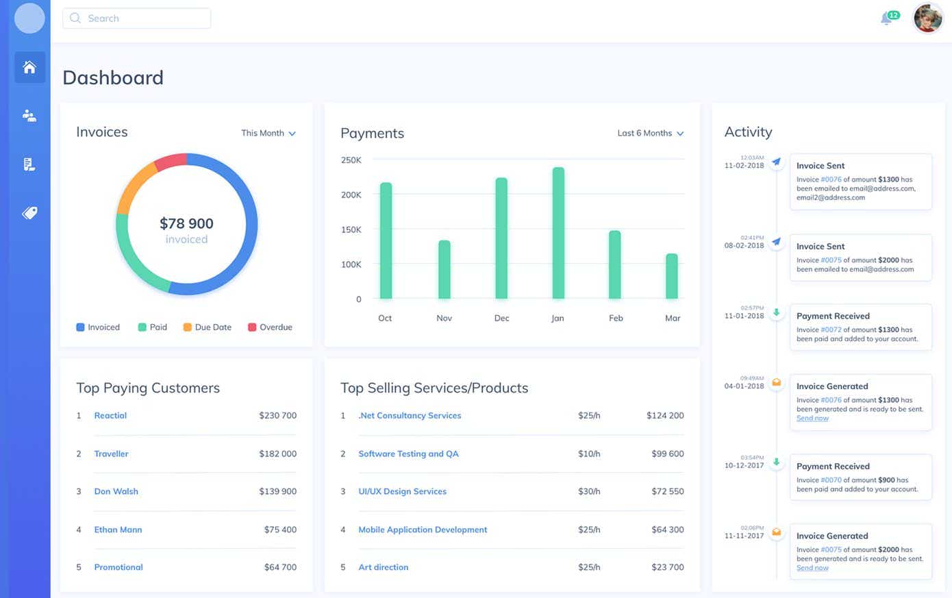 Sales Orders & GST-Compliant Invoicing